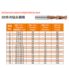 ZZBD-CT 3D/5D External Coolant Solid Carbide Drill for Steel – High Performance CNC Drilling Tool (外冷钻头钢用)