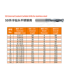 ZZBD-CT 3D/5D External Coolant Solid Carbide Drill for Stainless Steel – Precision CNC Drilling Tool (外冷钻头不锈钢用)