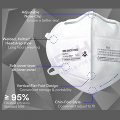 3M Particulate Respirator 9502+ N95 KN95 masks (50pcs/box - Individual pack) 防颗粒物防尘口罩