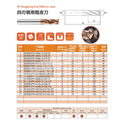 ZZBD-CT Roughing End Mills 4 Flute Carbide for Alumnium CNC (四刃钢用粗皮刀)