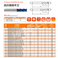 ZZBD-CT 4 Flute Square End Mill for Steel | Solid Carbide CNC Milling Cutter (四刃钢用平刀)