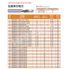 ZZBD-CT Left-Hand Spiral Single-Flute End Mills (左旋单刃螺旋铣刀)