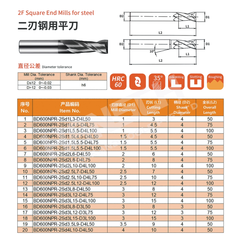 ZZBD-CT Square 2 Flute Carbide End Mills for Steel (两刃钢用平刀)
