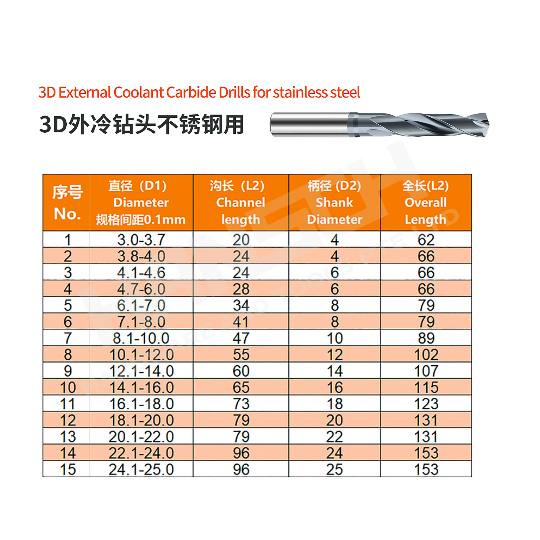 ZZBD-CT 3D/5D External Coolant Solid Carbide Drill for Stainless Steel – Precision CNC Drilling Tool (外冷钻头不锈钢用)