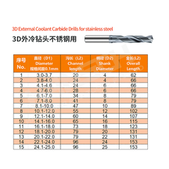 ZZBD-CT 3D/5D External Coolant Solid Carbide Drill for Stainless Steel – Precision CNC Drilling Tool (外冷钻头不锈钢用)