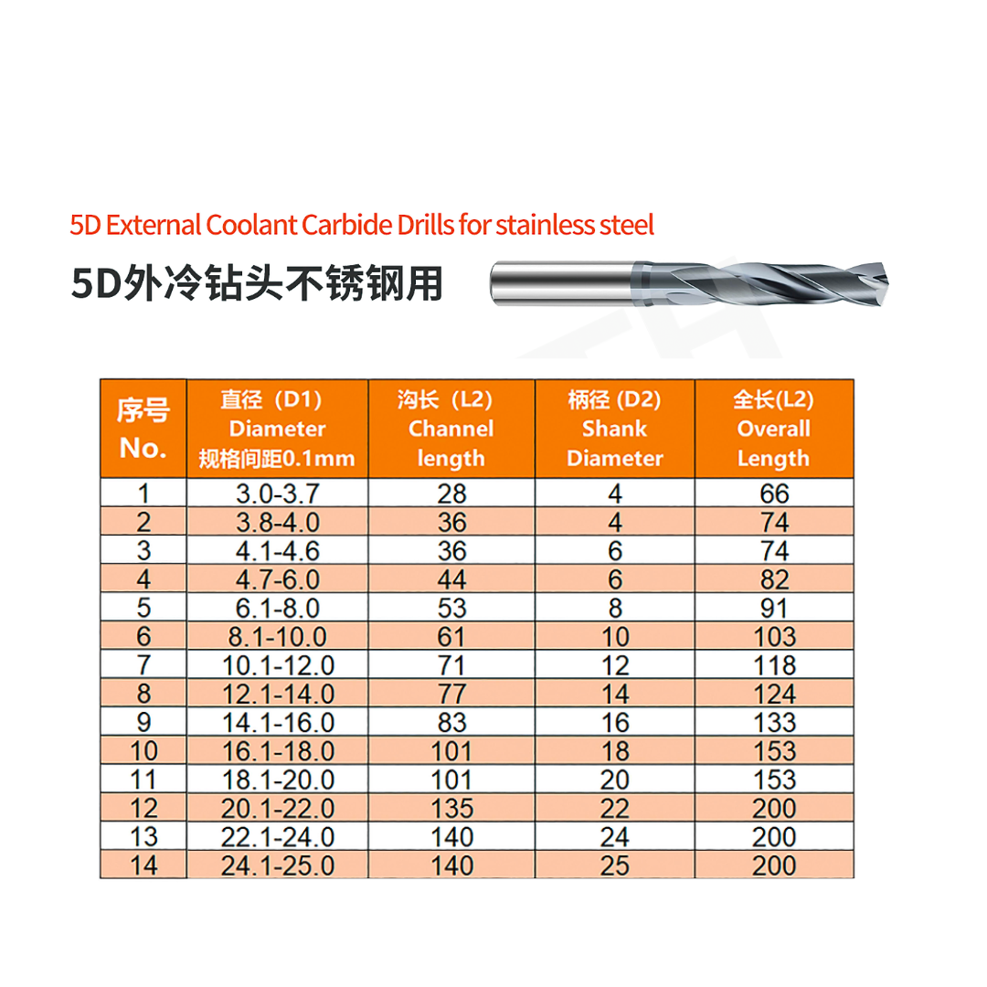 ZZBD-CT 3D/5D External Coolant Solid Carbide Drill for Stainless Steel – Precision CNC Drilling Tool (外冷钻头不锈钢用)