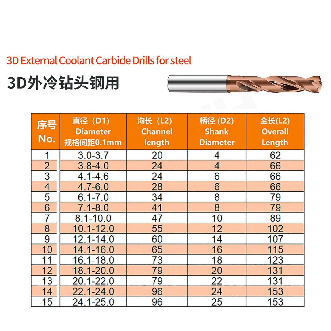ZZBD-CT 3D/5D External Coolant Solid Carbide Drill for Steel – High Performance CNC Drilling Tool (外冷钻头钢用)