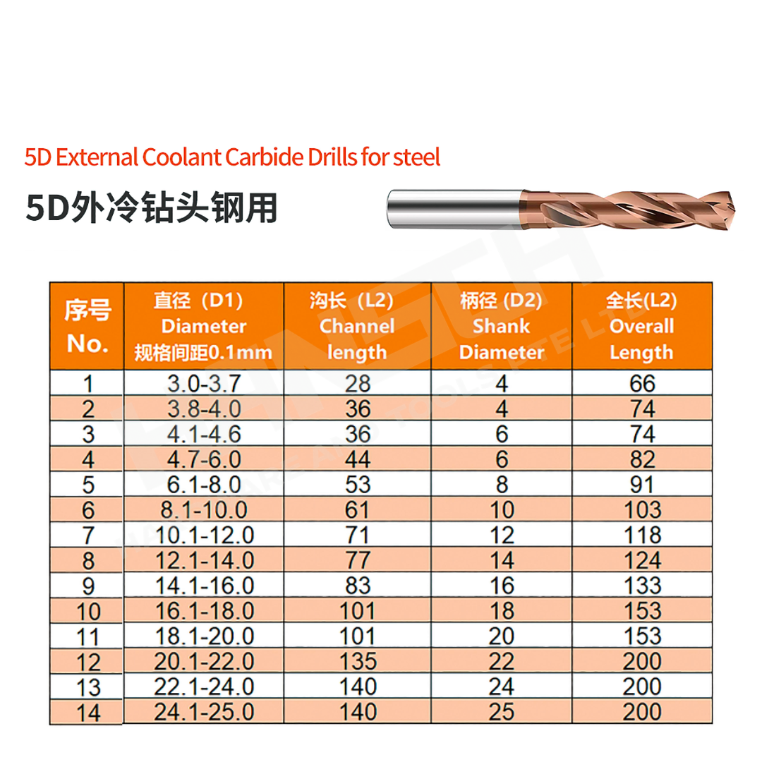 ZZBD-CT 3D/5D External Coolant Solid Carbide Drill for Steel – High Performance CNC Drilling Tool (外冷钻头钢用)