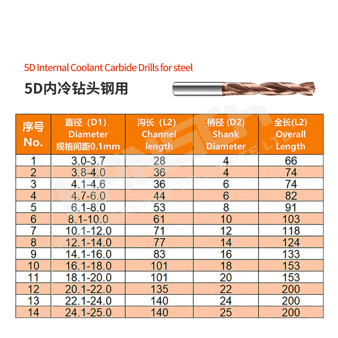 ZZBD-CT 3D/5D Internal Coolant Solid Carbide Drill for Steel – Precision CNC Hole Making Tool (内冷钻头钢用)