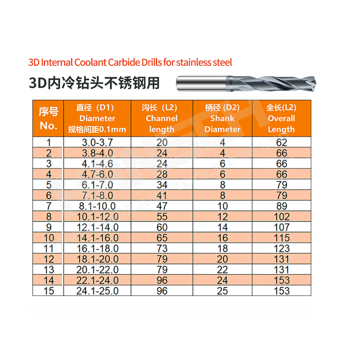 ZZBD-CT 3D/5D Internal Coolant Solid Carbide Drill for Stainless Steel – High Performance Through-Coolant CNC Drilling Tool (冷内钻头不锈钢用)