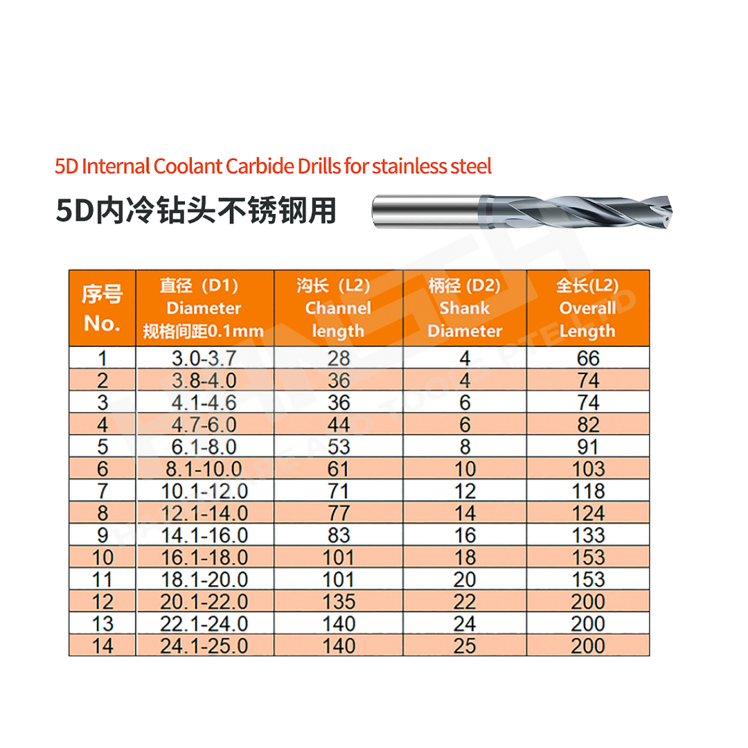 ZZBD-CT 3D/5D Internal Coolant Solid Carbide Drill for Stainless Steel – High Performance Through-Coolant CNC Drilling Tool (冷内钻头不锈钢用)