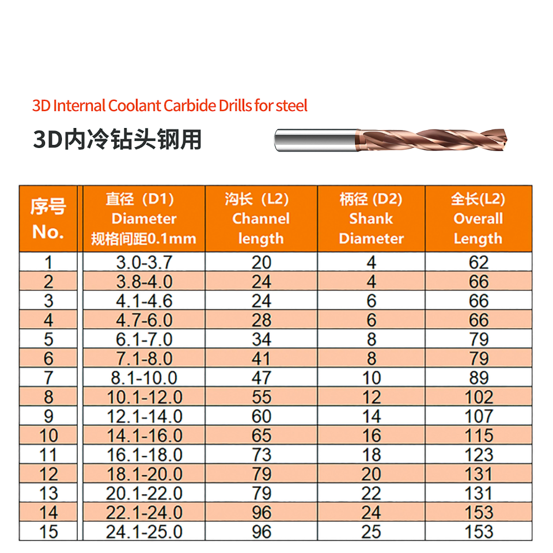 ZZBD-CT 3D/5D Internal Coolant Solid Carbide Drill for Steel – Precision CNC Hole Making Tool (内冷钻头钢用)