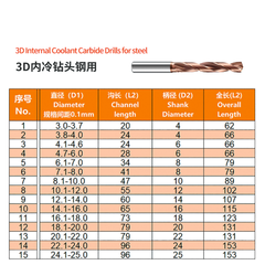 ZZBD-CT 3D/5D Internal Coolant Solid Carbide Drill for Steel – Precision CNC Hole Making Tool (内冷钻头钢用)