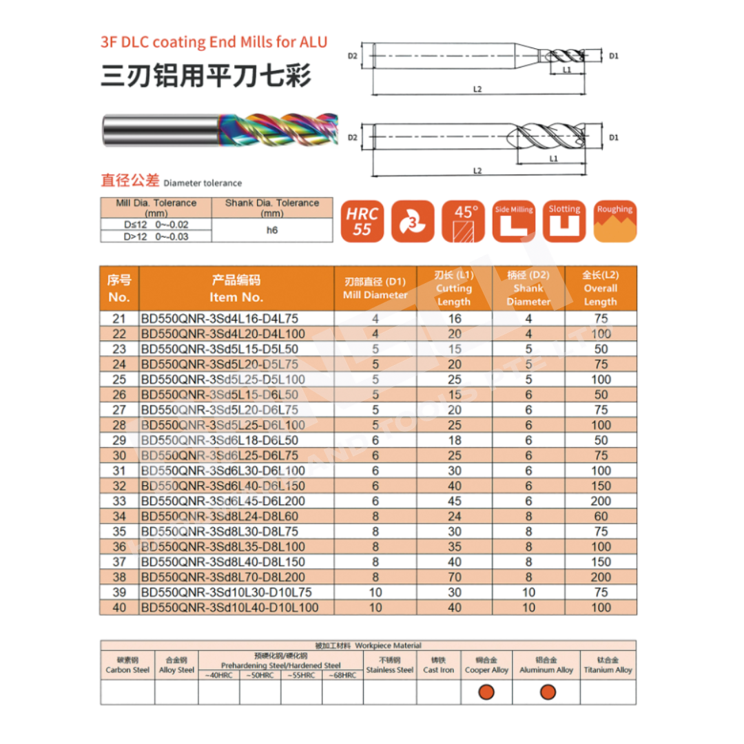 ZZBD-CT Carbide U-Groove End Mills 3 Flute DLC Coated for Aluminum DLC-Coating (三刃铝用平刀七彩)
