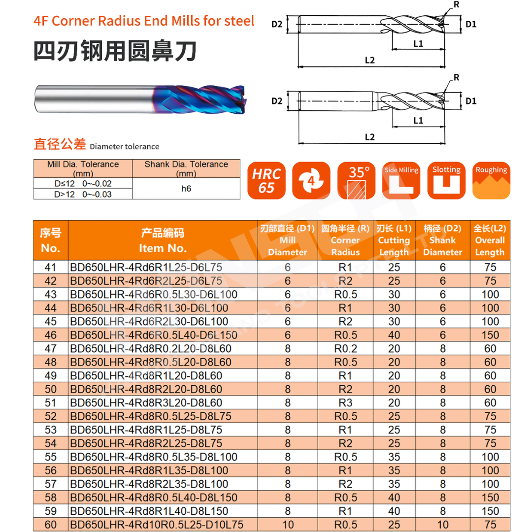 ZZBD-CT Hansch 4 Flute Corner Radius End Mill for Steel | Solid Carbide CNC Milling Cutter  (四刃钢用圆鼻刀)
