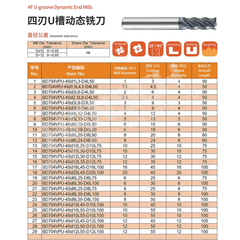 ZZBD-CT 4 Flute U-Groove Dynamic End Mill | Solid Carbide High-Efficiency CNC Milling Cutter (四刃U型槽动态铣刀)