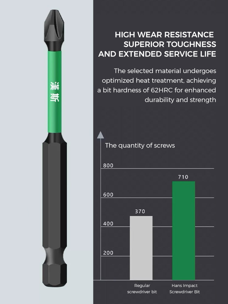 Anti-Slip Impact Driver Bit 防滑冲击批头