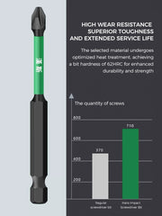 Anti-Slip Impact Driver Bit 防滑冲击批头