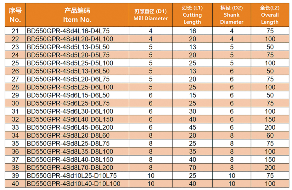 ZZBD-CT Carbide Square End Mills - 4 Flutes for Milling Alloy Steels, Hardened Steel, Metal 四刃钢用平刀