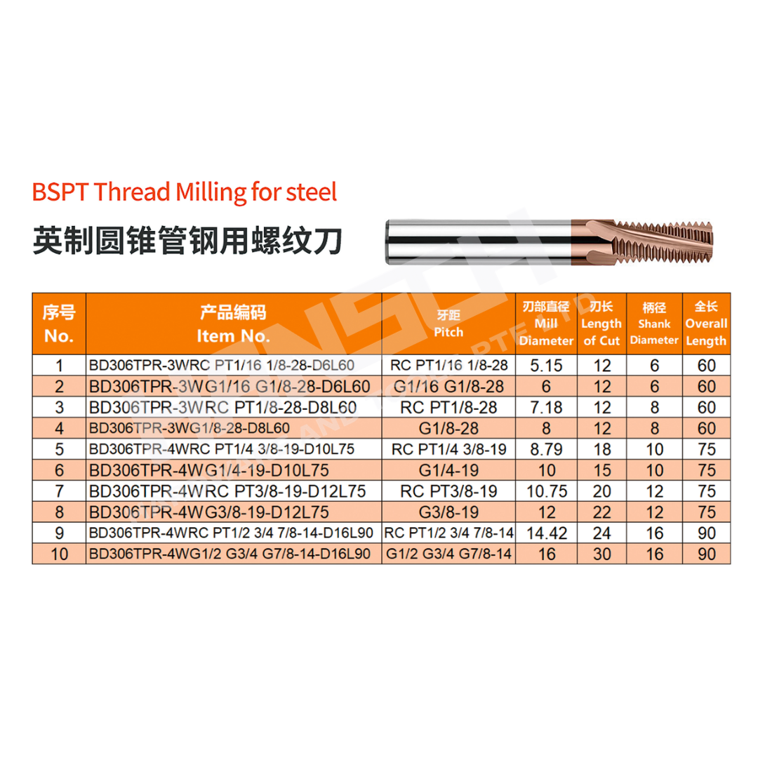 ZZBD-CT Solid Carbide BSPT Thread Mill – Pipe Taper Thread Milling Cutter for CNC Machining (英制圆锤管螺纹刀)