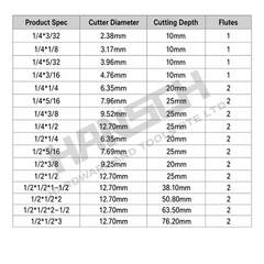 HANSCH A-Grade Straight Router Bit Woodworking Straight Cutting Bit 汉斯A级直刀
