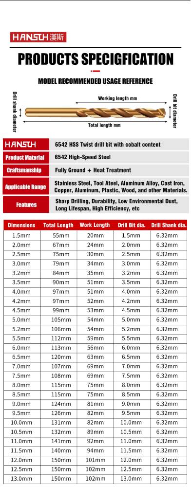 Hansch HSS-CO cobalt drill bit, stainless steel special drilling, steel, metal, woodworking, wood drilling, high-strength rotating head