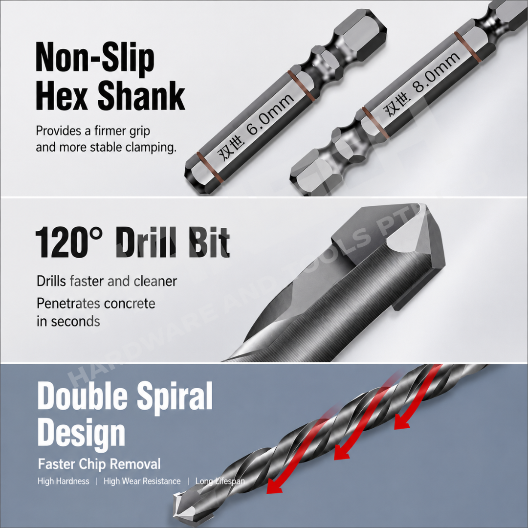 Hansch Industrial-Grade Tungsten Carbide Electric Drill Bit - for Concrete, Brick & Cordless Power Drills
