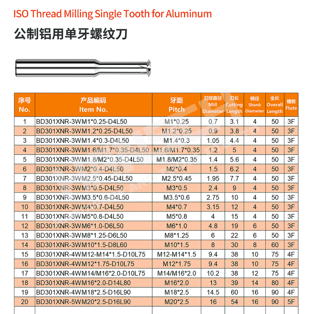 ZZBD-CT Solid Carbide UN Thread Mill –Single Tooth / 3 Teeth / Full Teeth Thread Milling Cutter for Precision CNC Thread Machining (单牙/三牙/全牙 公制螺纹刀)