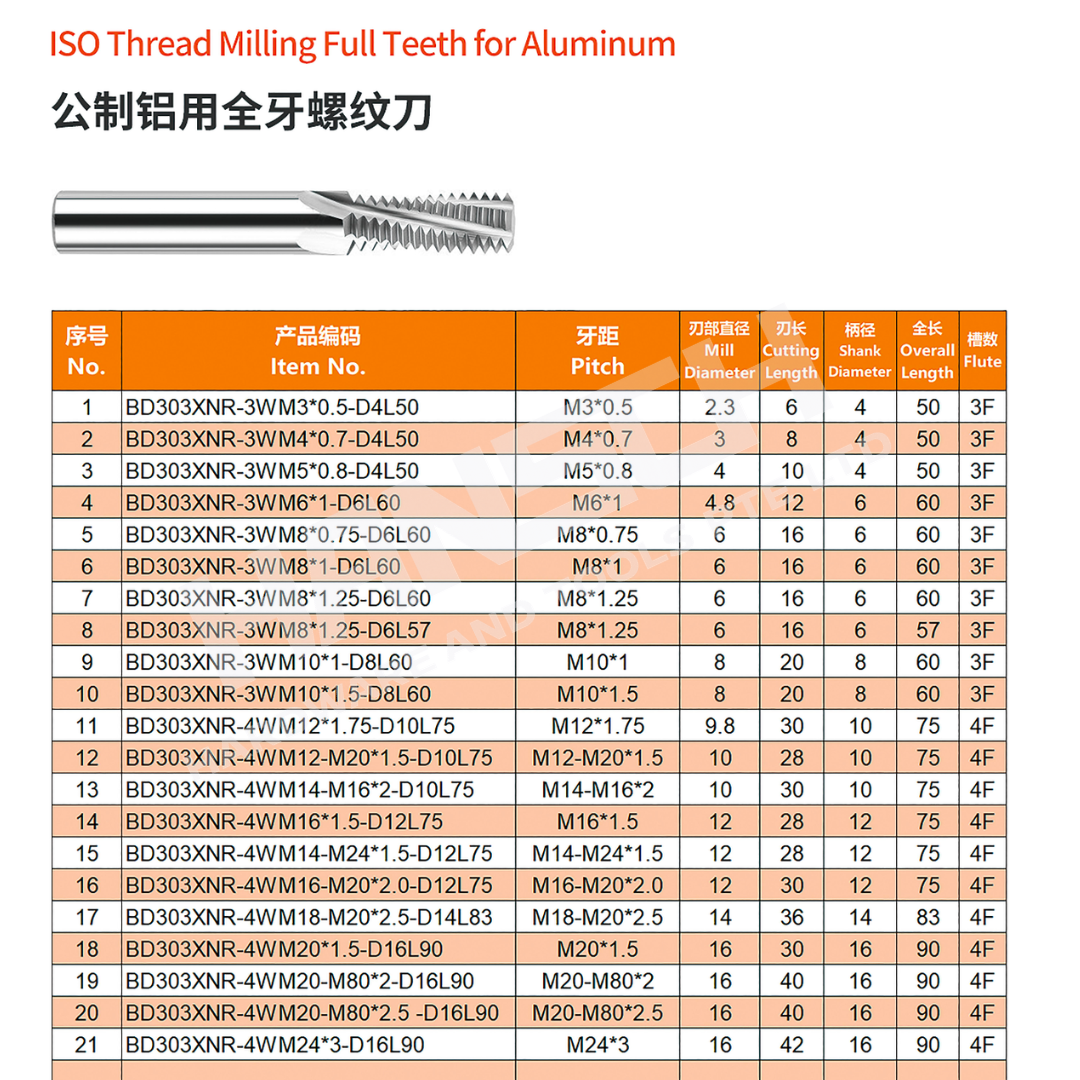 ZZBD-CT Solid Carbide UN Thread Mill –Single Tooth / 3 Teeth / Full Teeth Thread Milling Cutter for Precision CNC Thread Machining (单牙/三牙/全牙 公制螺纹刀)