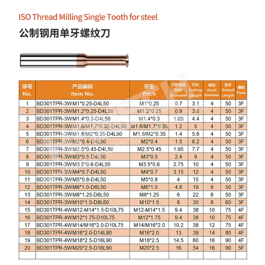 ZZBD-CT Solid Carbide ISO Metric Thread Mill for Steel | Single-Tooth, 3-Tooth & Full Profile Thread Milling Cutter (公制钢用螺纹刀)