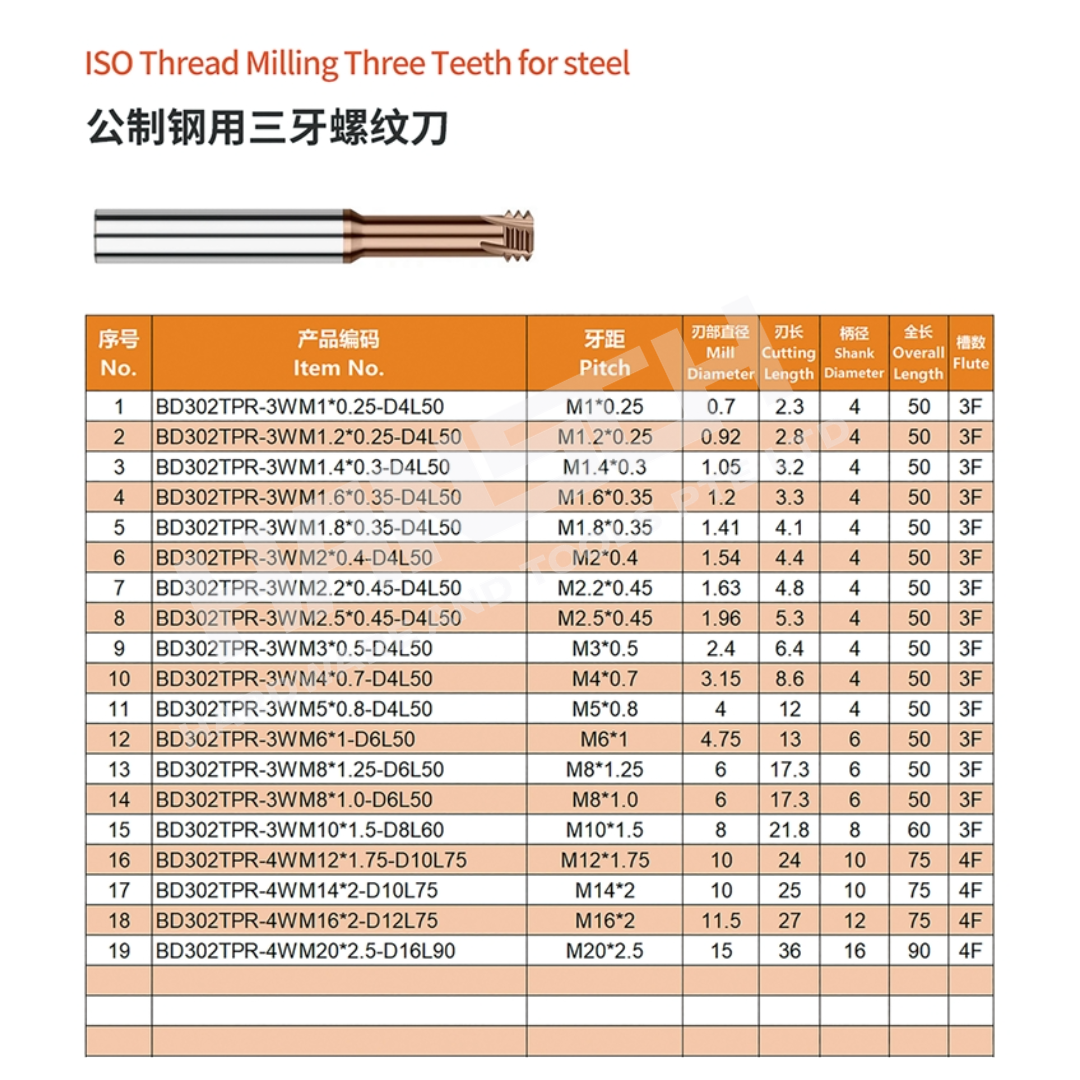 ZZBD-CT Solid Carbide ISO Metric Thread Mill for Steel | Single-Tooth, 3-Tooth & Full Profile Thread Milling Cutter (公制钢用螺纹刀)