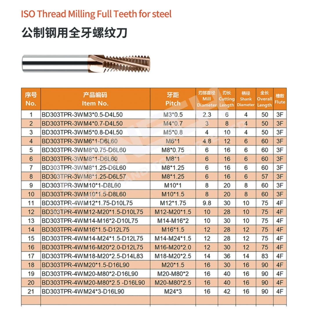 ZZBD-CT Solid Carbide ISO Metric Thread Mill for Steel | Single-Tooth, 3-Tooth & Full Profile Thread Milling Cutter (公制钢用螺纹刀)