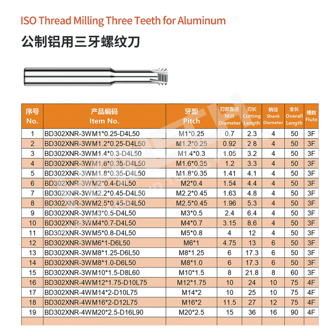 ZZBD-CT Solid Carbide UN Thread Mill –Single Tooth / 3 Teeth / Full Teeth Thread Milling Cutter for Precision CNC Thread Machining (单牙/三牙/全牙 公制螺纹刀)