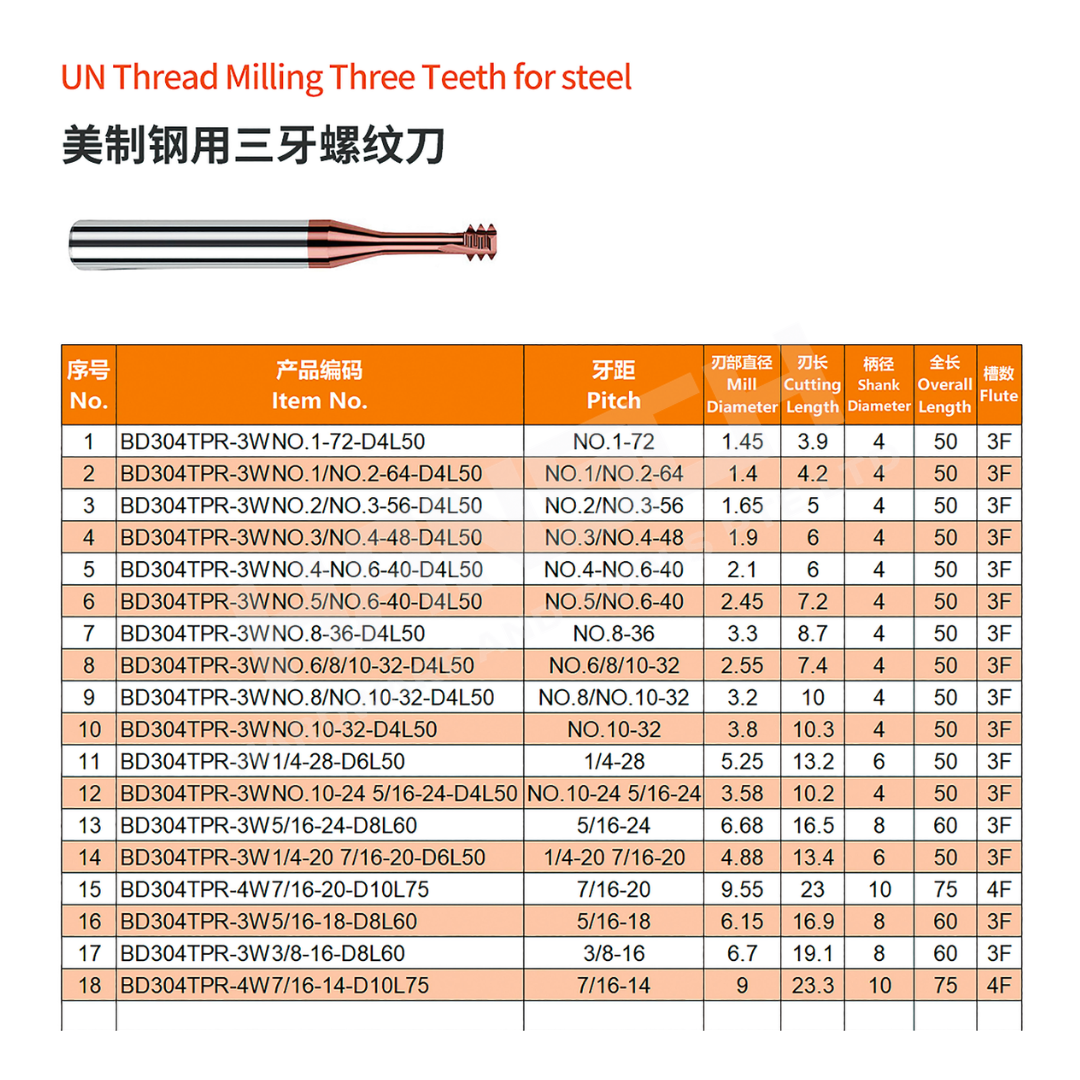 ZZBD-CT Solid Carbide UN 3-Flute /4-Flute Thread Mill – Unified National Thread Milling Cutter for CNC Machining (美制三牙螺纹刀)