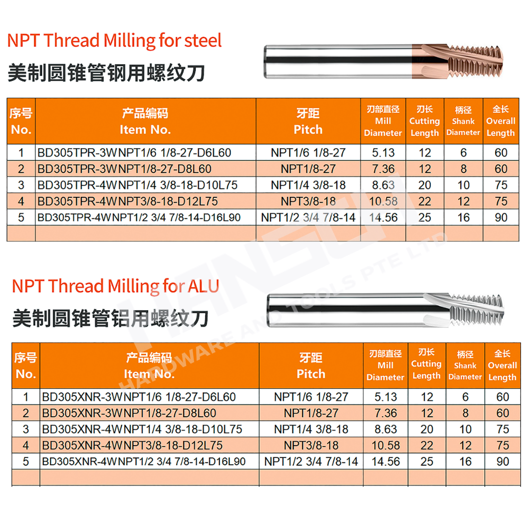 ZZBD-CT Solid Carbide NPT Thread Mill – National Pipe Taper Thread Milling Cutter for Precision CNC Threading (美制圆锤管螺纹刀)