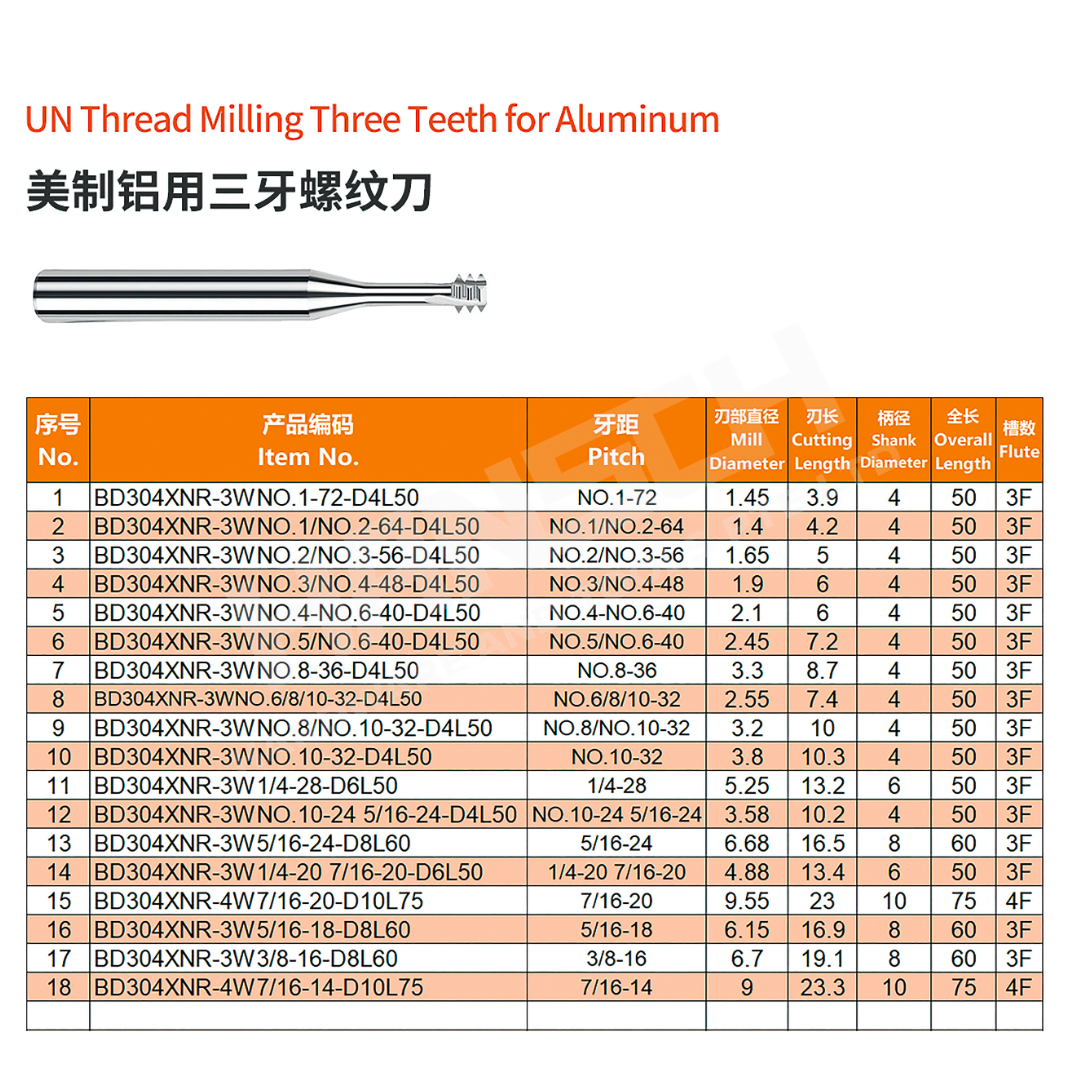 ZZBD-CT Solid Carbide UN 3-Flute /4-Flute Thread Mill – Unified National Thread Milling Cutter for CNC Machining (美制三牙螺纹刀)