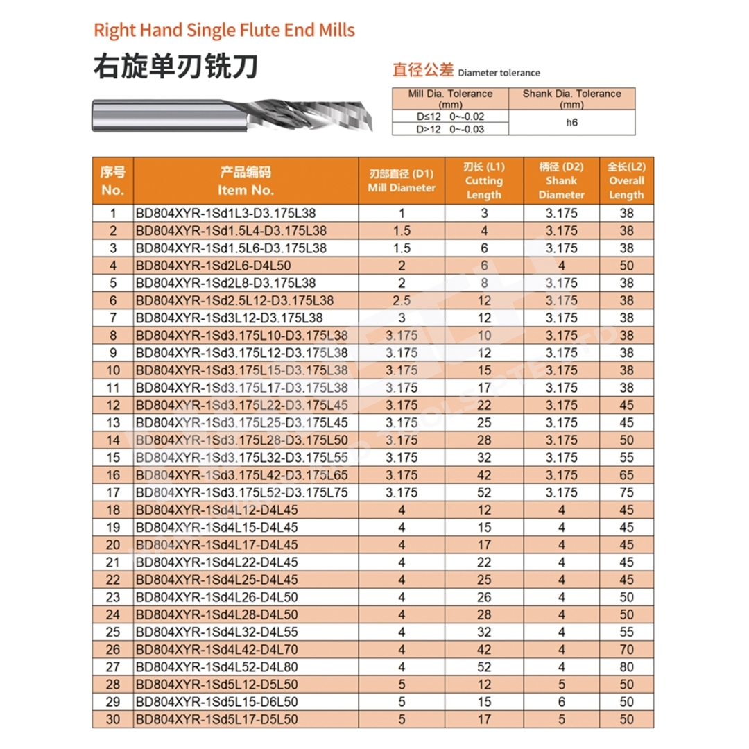 ZZBD-CT Right-Hand Spiral Single-Flute End Mills (左旋单刃螺旋铣刀)
