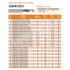ZZBD-CT Right-Hand Spiral Single-Flute End Mills (左旋单刃螺旋铣刀)