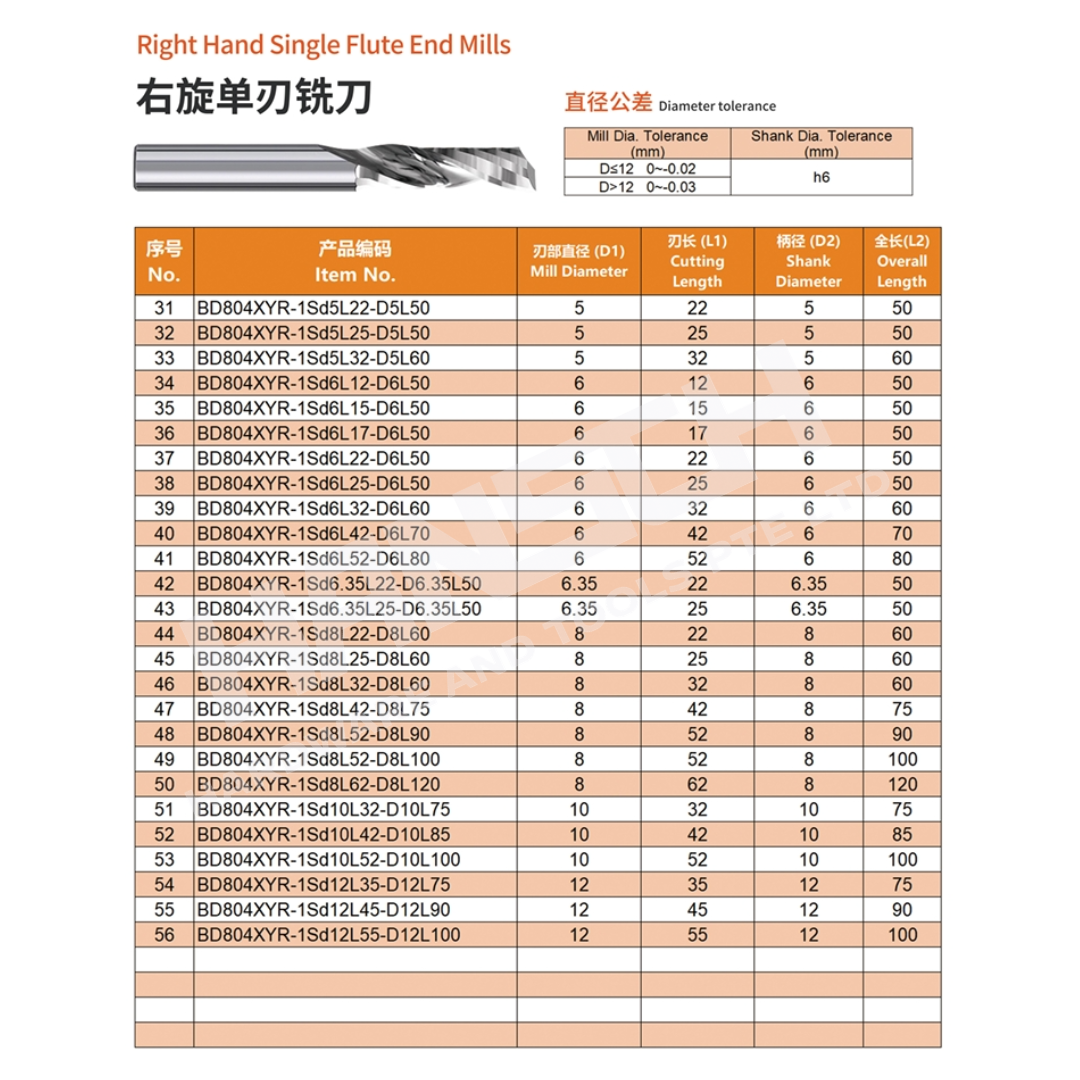 ZZBD-CT Right-Hand Spiral Single-Flute End Mills (左旋单刃螺旋铣刀)