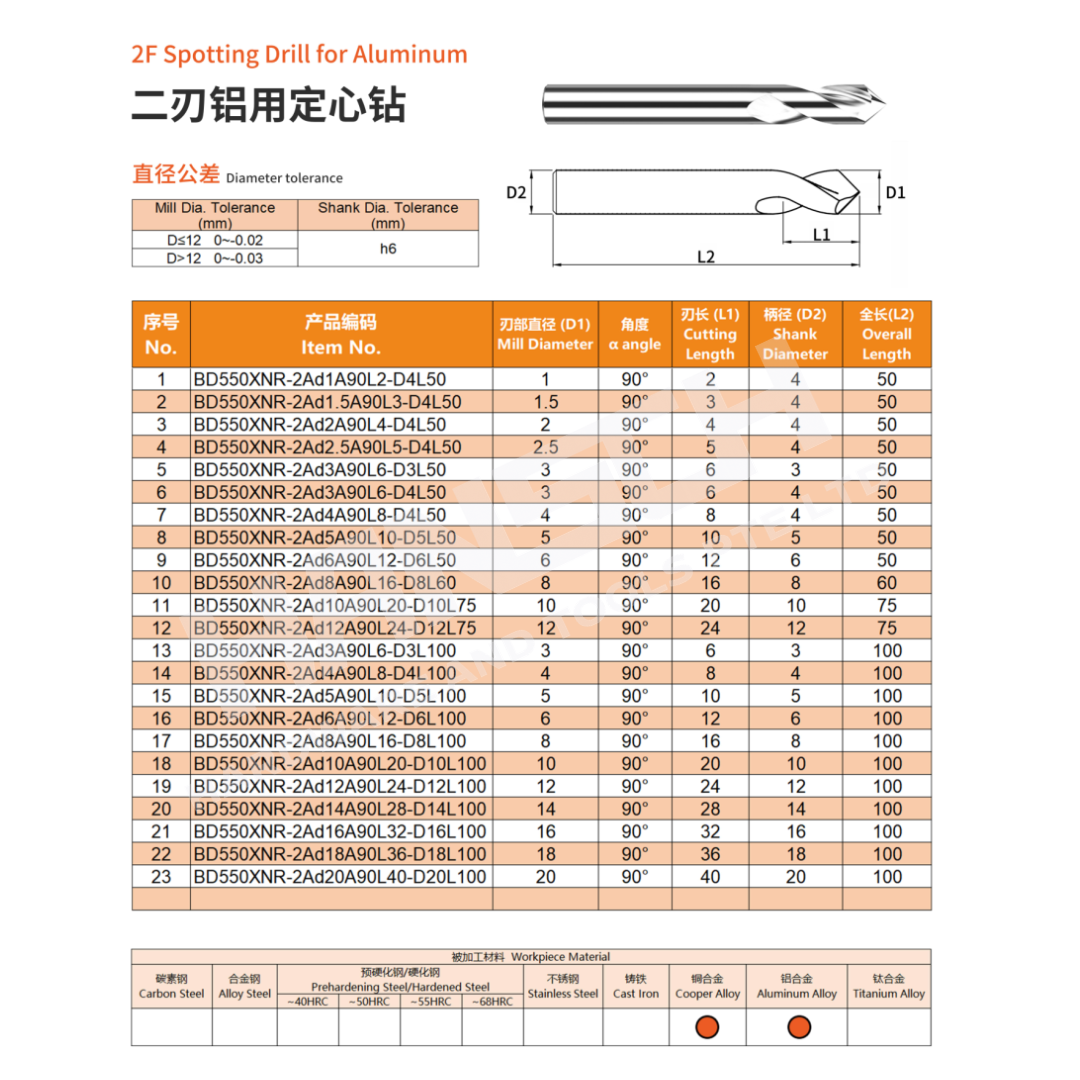 ZZBD-CT Spotting Drill 2 Flute 90 Degree for Aluminum Alloy / Copper Alloy(定心钻两刃铝用)