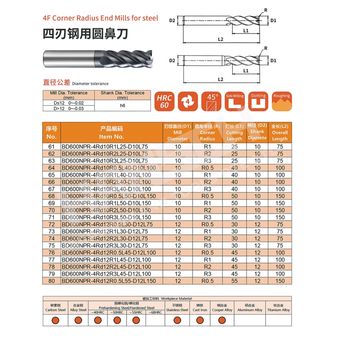 ZZBD-CT Radius Corner 4 Flutes End Mills for Steel (四刃钢用圆鼻刀)