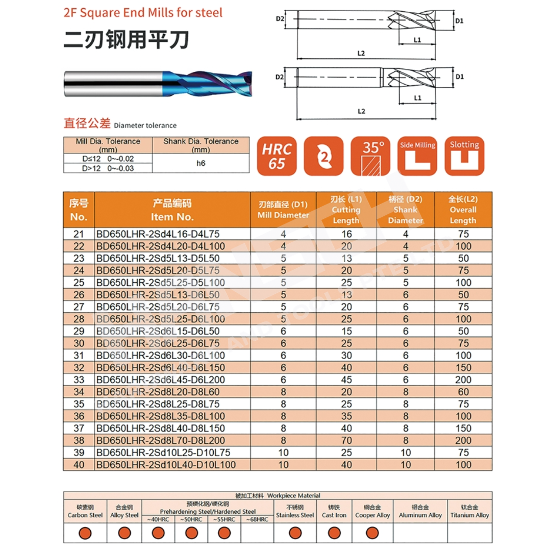 ZZBD-CT Square End Mills for Alloy Steel / Stainless Steel (两刃钢用平刀)