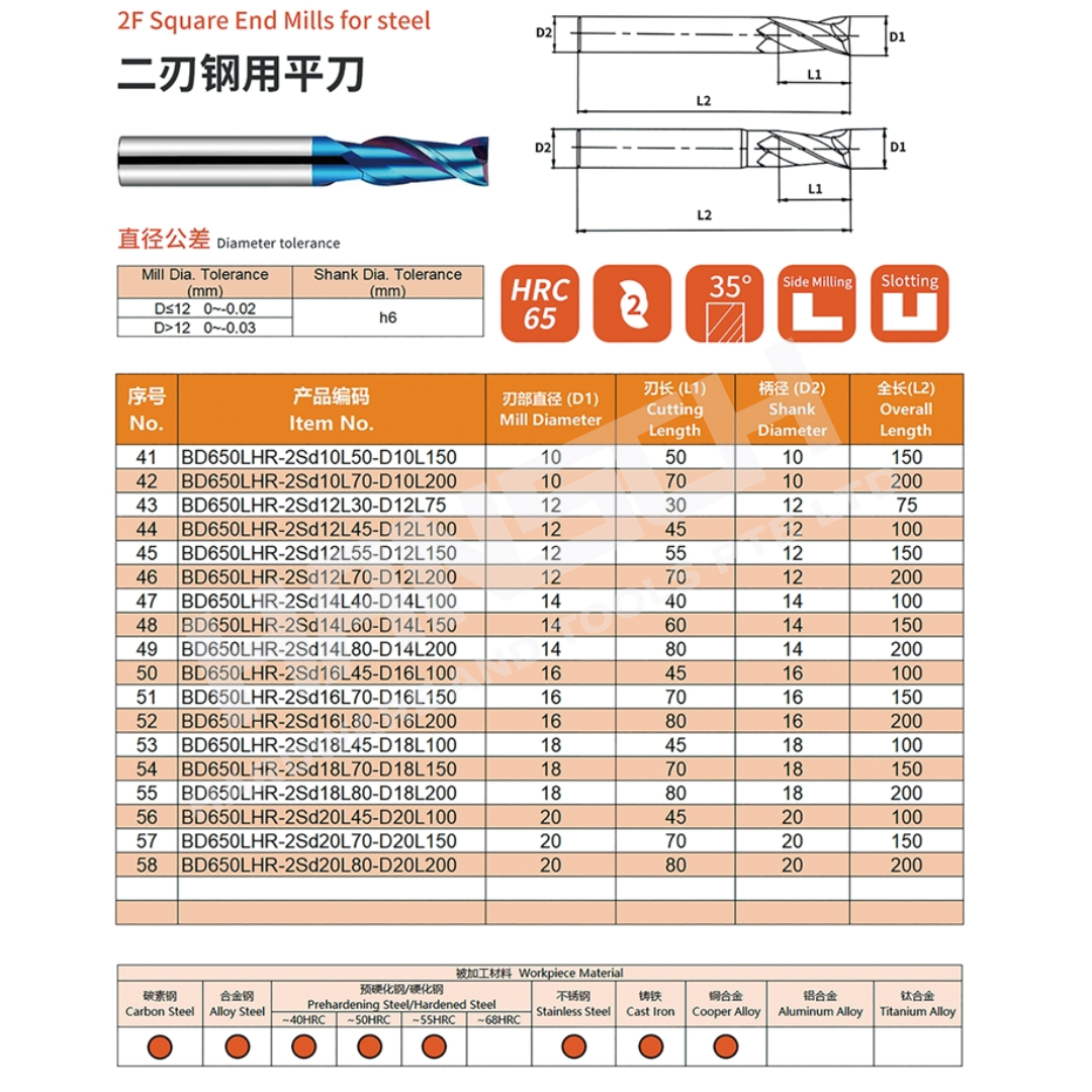 ZZBD-CT Square End Mills for Alloy Steel / Stainless Steel (两刃钢用平刀)