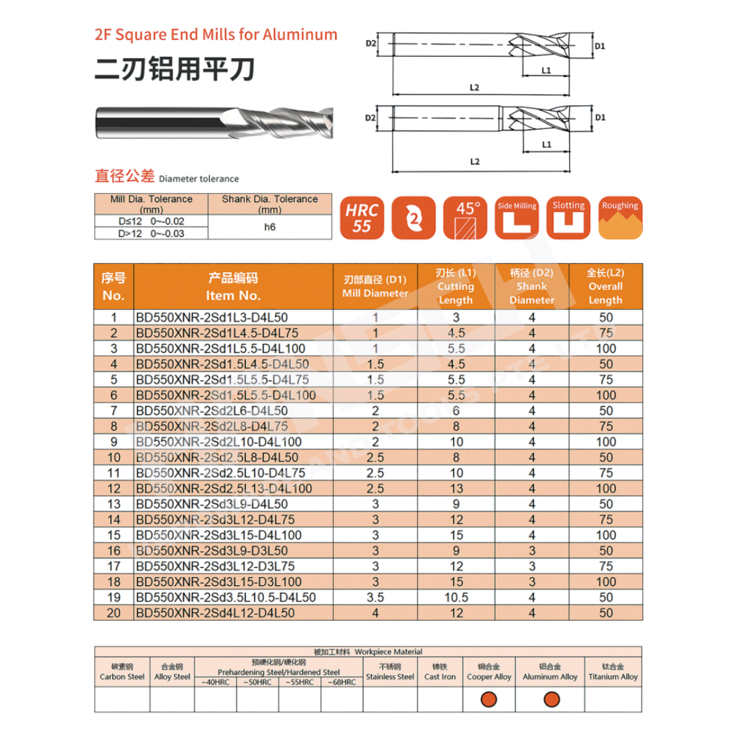 ZZBD-CT Square End 2 Flute Mills for Aluminium (两刃铝用平刀)