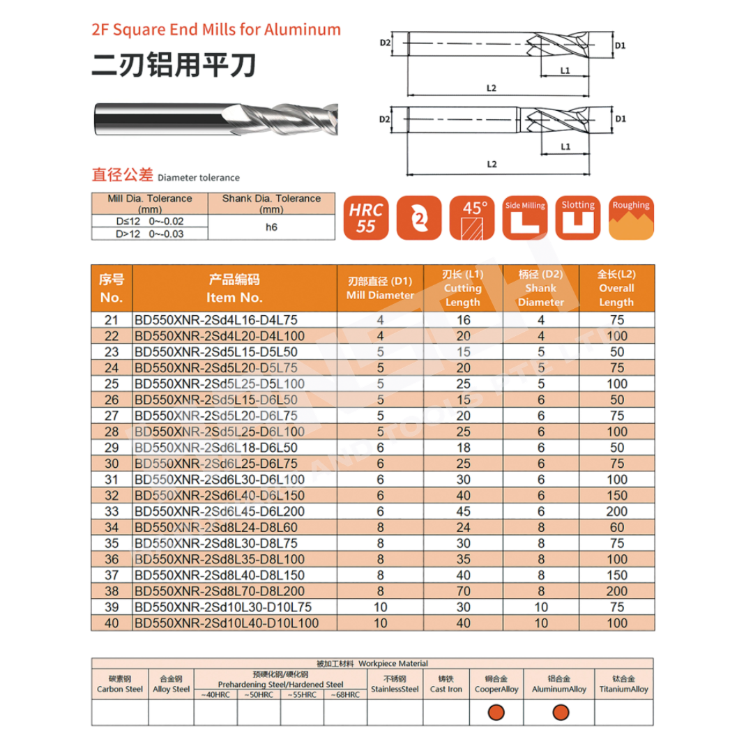 ZZBD-CT Square End 2 Flute Mills for Aluminium (两刃铝用平刀)