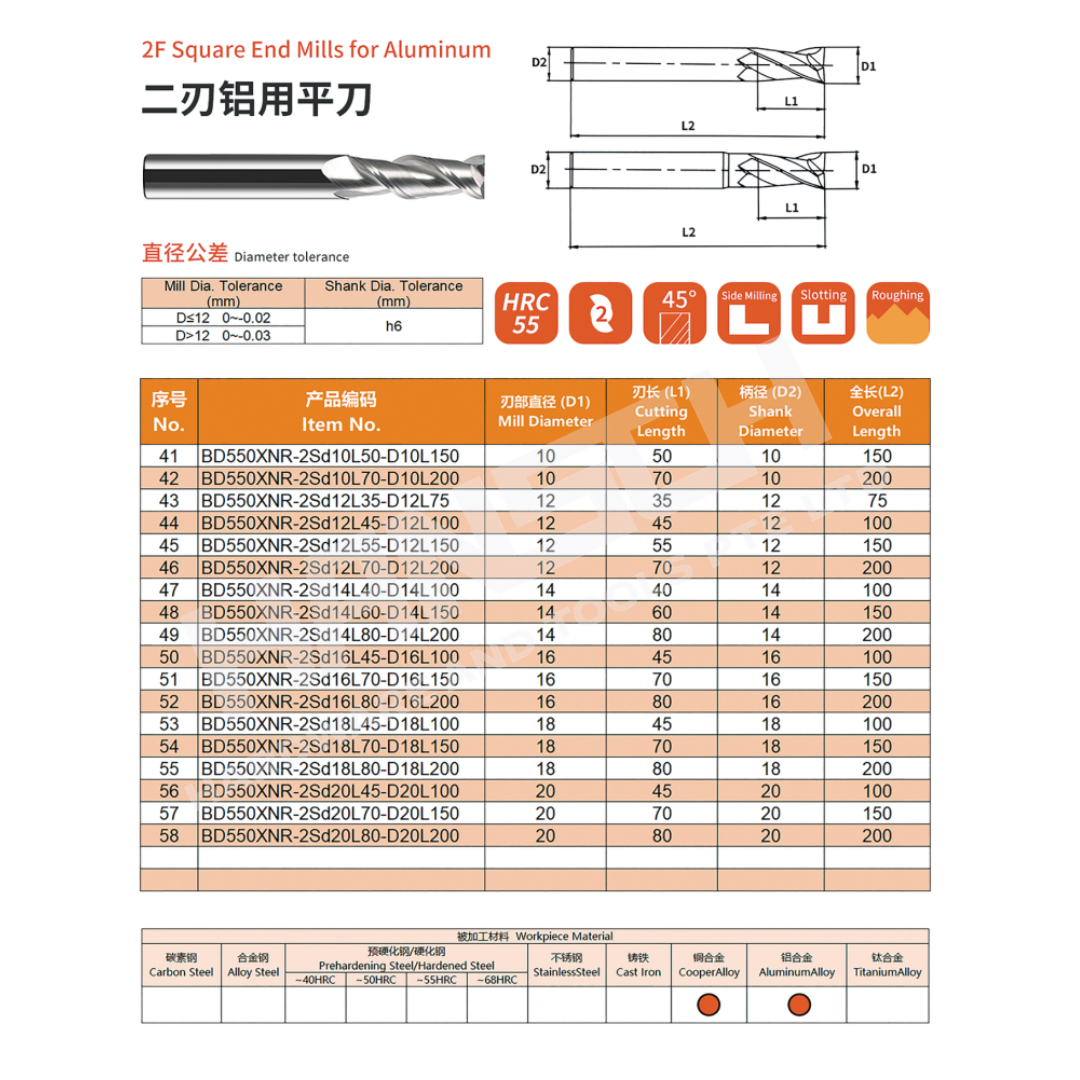 ZZBD-CT Square End 2 Flute Mills for Aluminium (两刃铝用平刀)