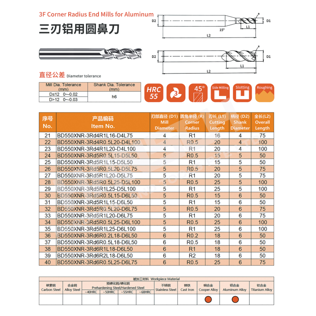 ZZBD-CT Carbide 3 Flute Corner Radius End Mills for ALUMINUM (三用铝用圆鼻刀)