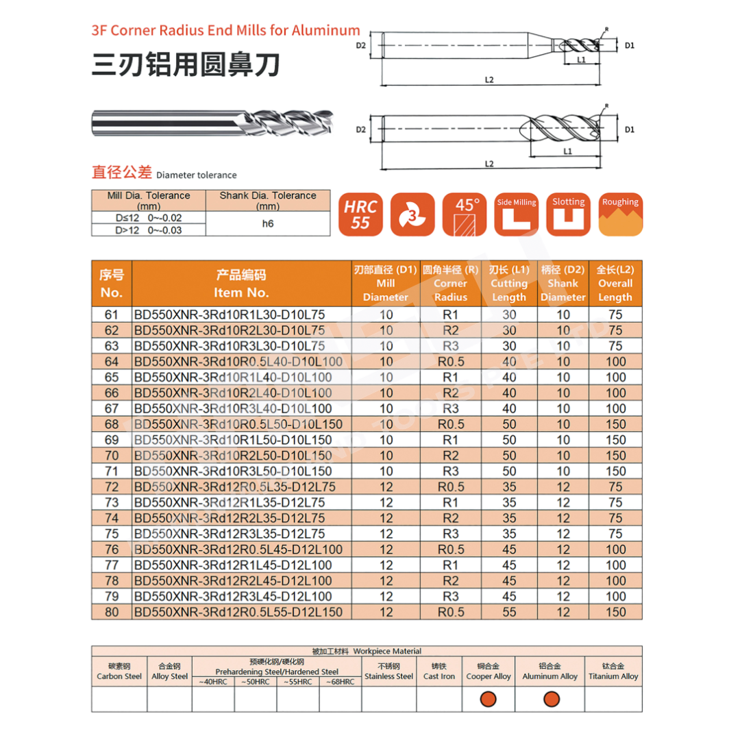 ZZBD-CT Carbide 3 Flute Corner Radius End Mills for ALUMINUM (三用铝用圆鼻刀)