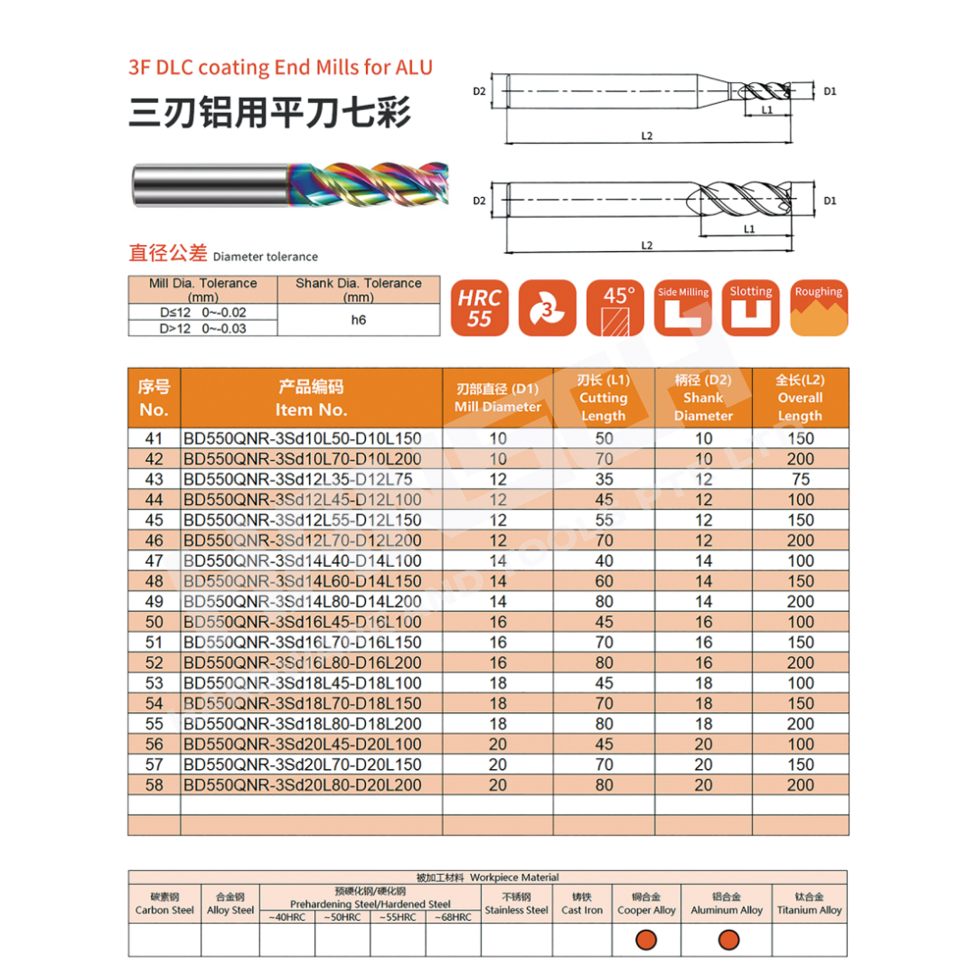ZZBD-CT Carbide U-Groove End Mills 3 Flute DLC Coated for Aluminum DLC-Coating (三刃铝用平刀七彩)