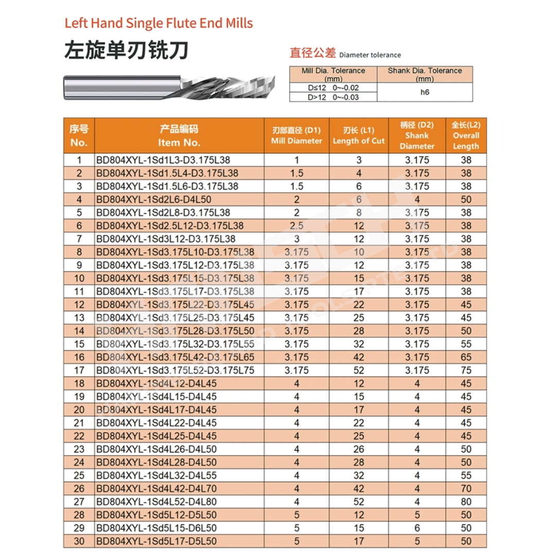 ZZBD-CT Left-Hand Spiral Single-Flute End Mills (左旋单刃螺旋铣刀)